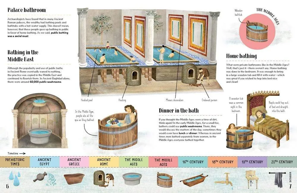 Encyclopedia of Ordinary Living