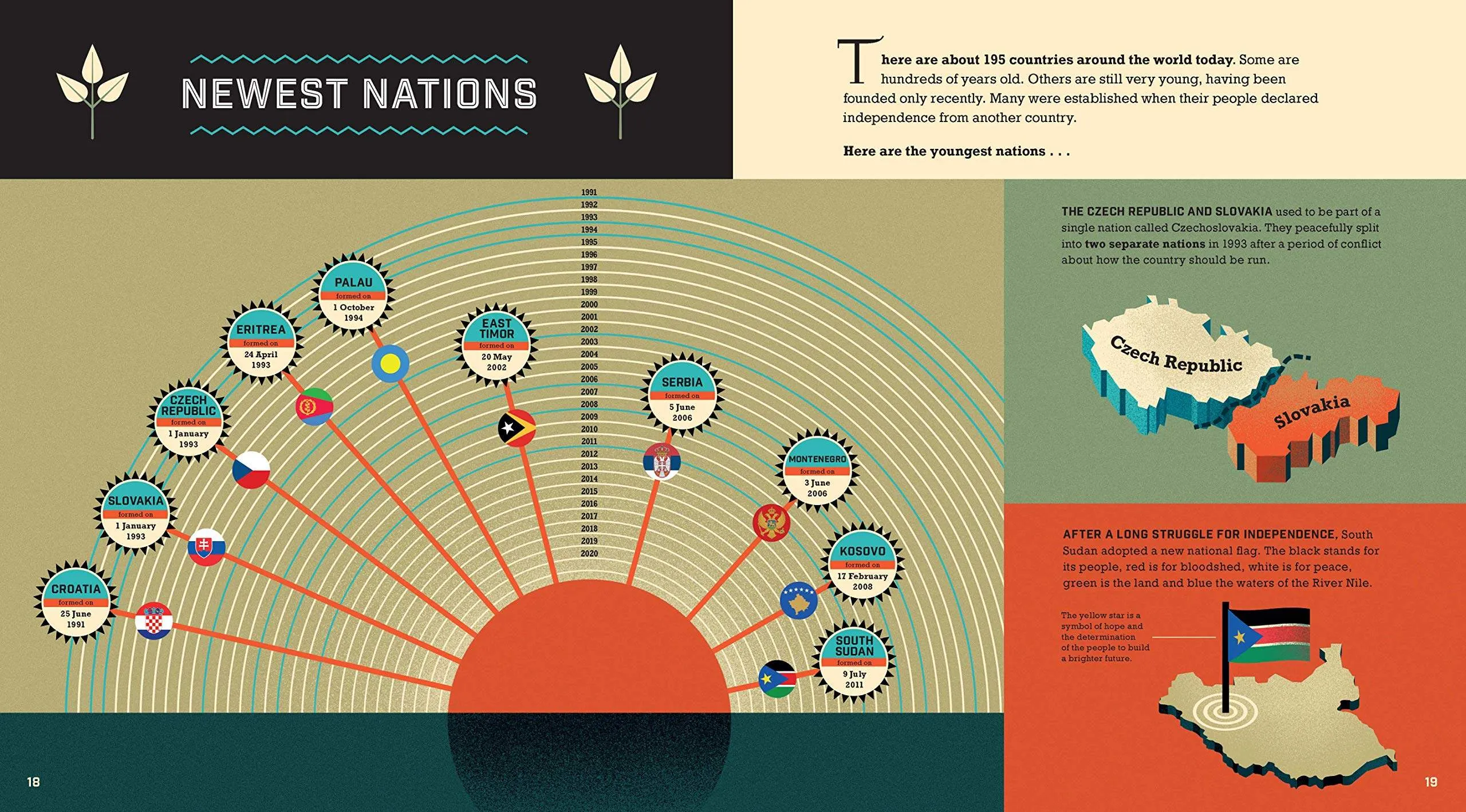 Infographic Guide to the Globe