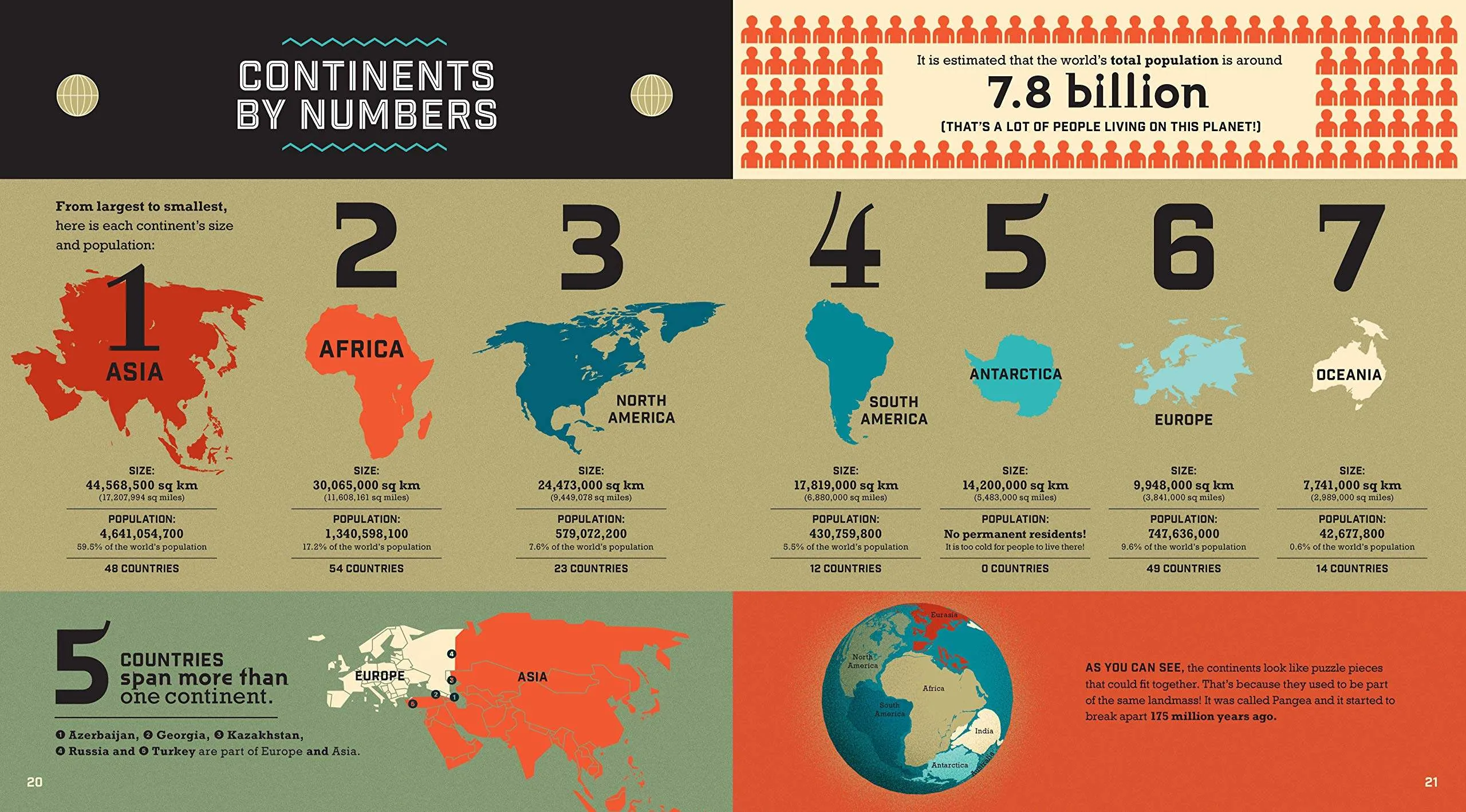 Infographic Guide to the Globe