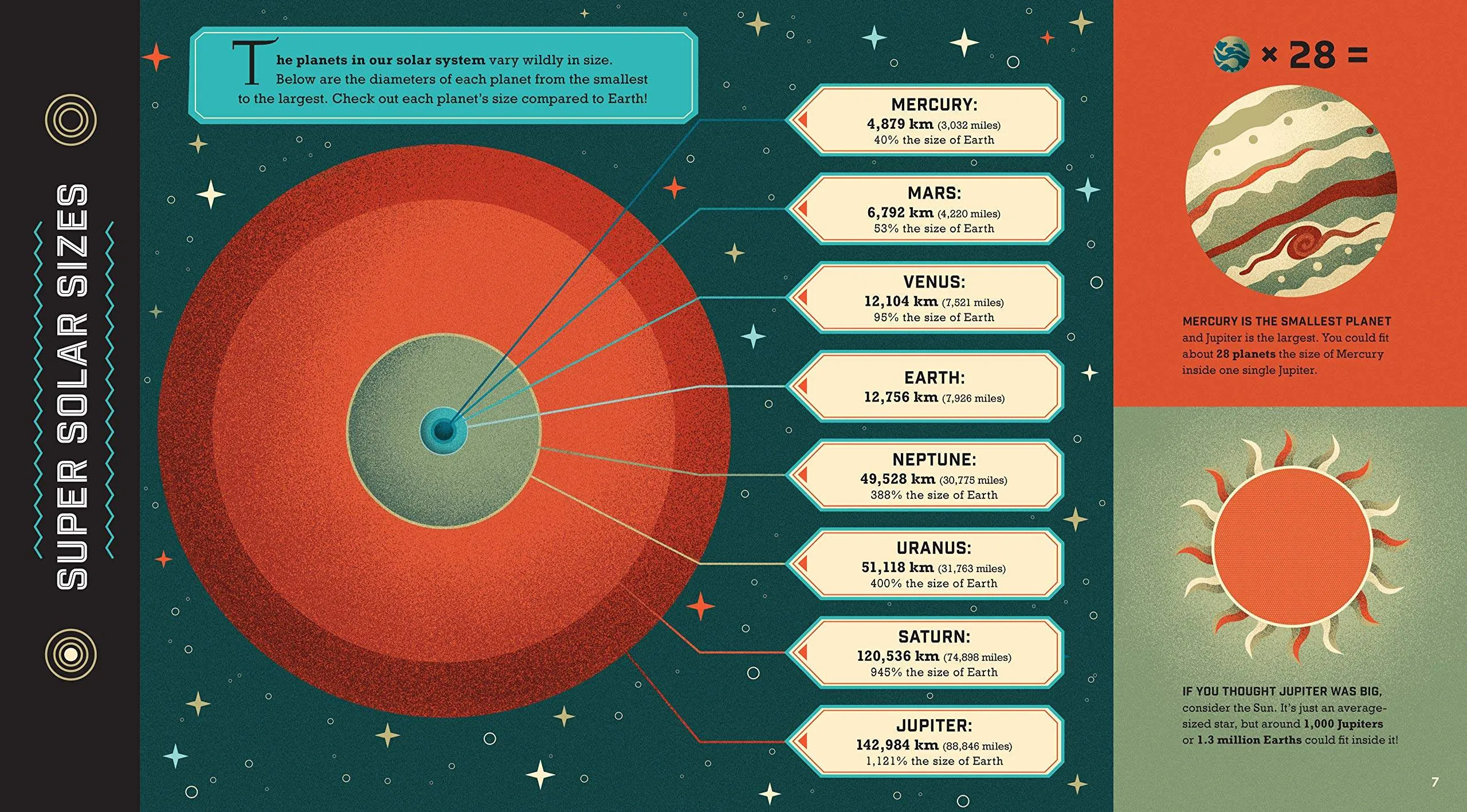 Infographic Guide to the Globe